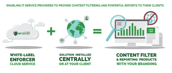 Opportunity for IT professionals, enthusiasts